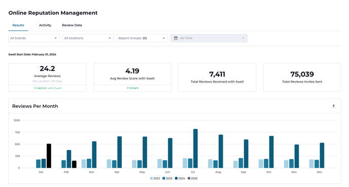 orm > results