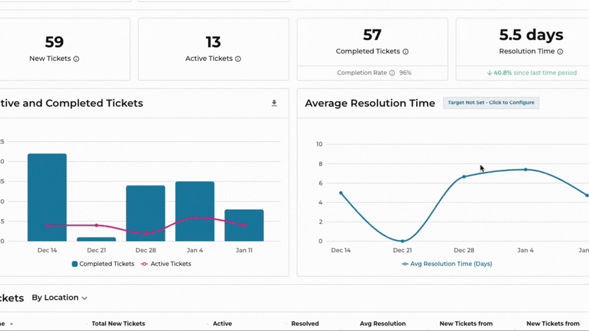 Set a Target Resolution Time for Tickets
